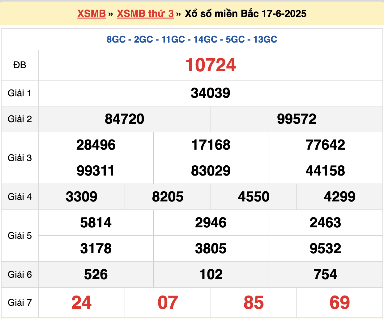 Lô đẹp hôm nay ngày 19/06/2025 - Soi cầu dự đoán MB