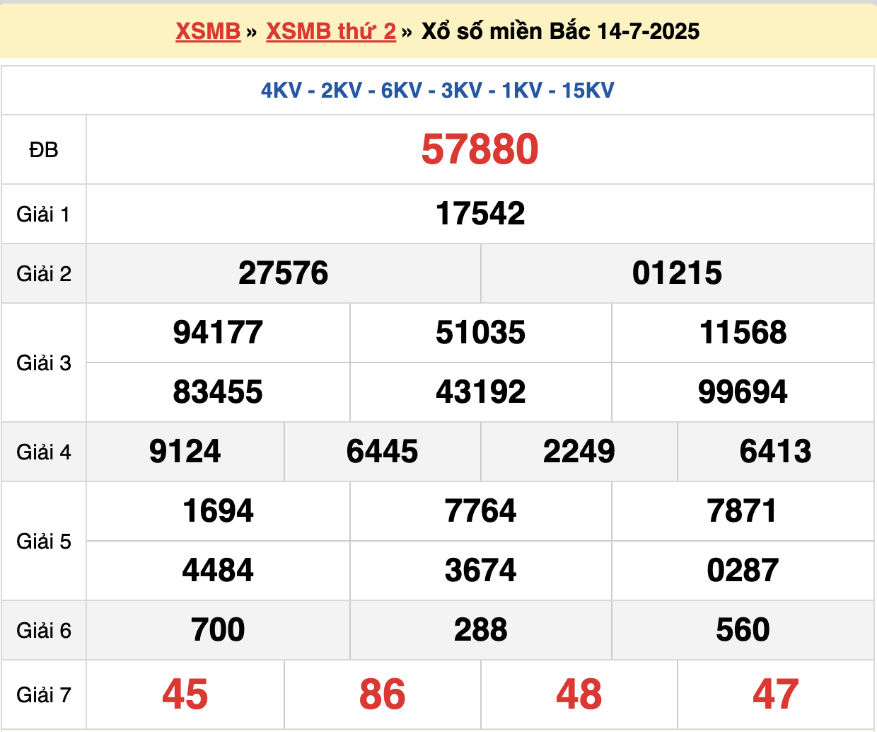 Rồng Bạch Kim chính xác 100 ngày 15/07/2025 - Soi cầu dự đoán XSMB