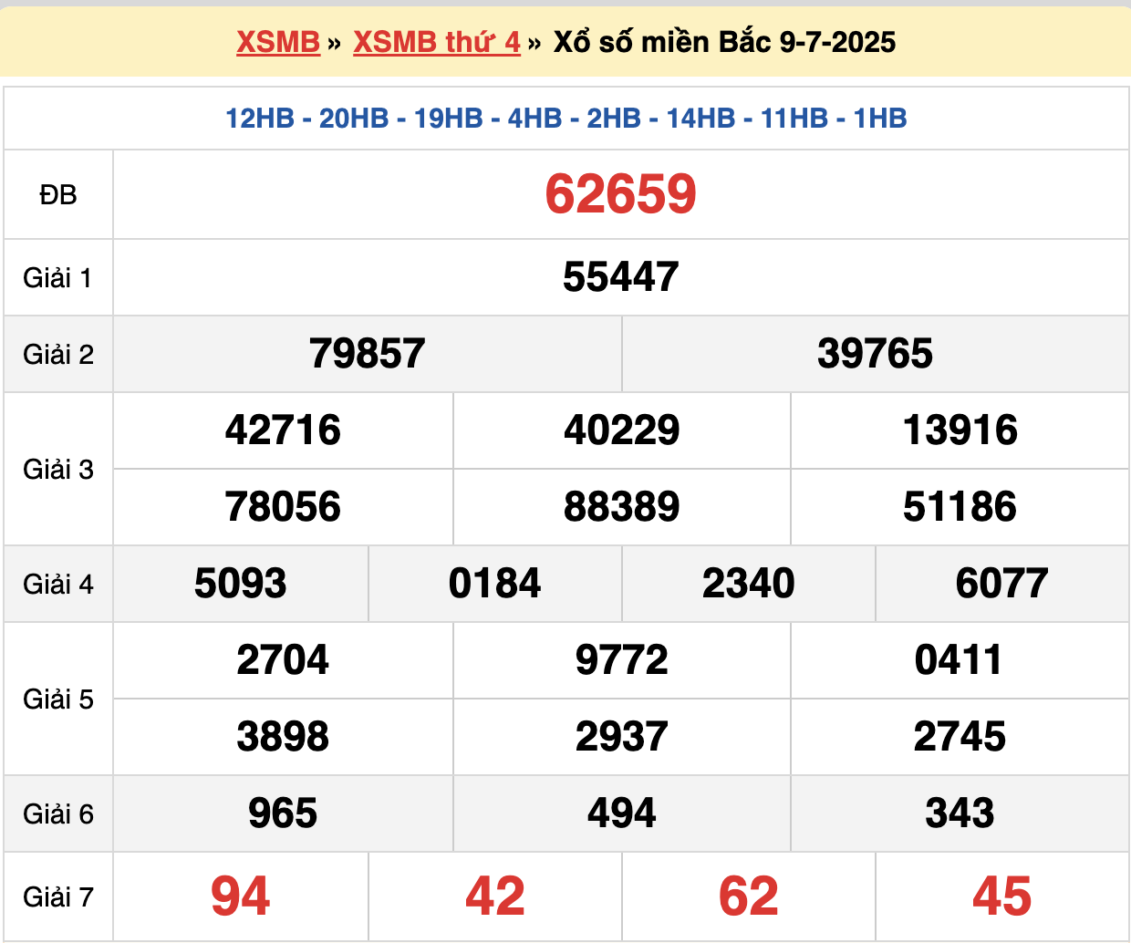 Soi cầu 247 miễn phí ngày 10/07/2025 - Chuyên gia soi cầu đặc biệt bất bại