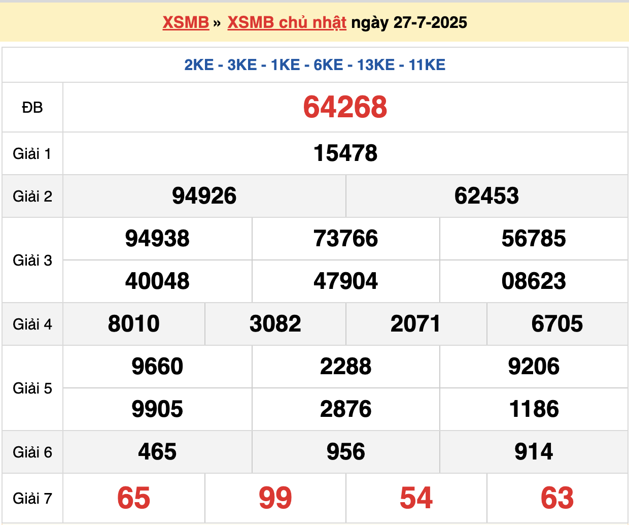 Soi cầu 247 ngày 28/07/2025 - Lô đẹp hôm nay