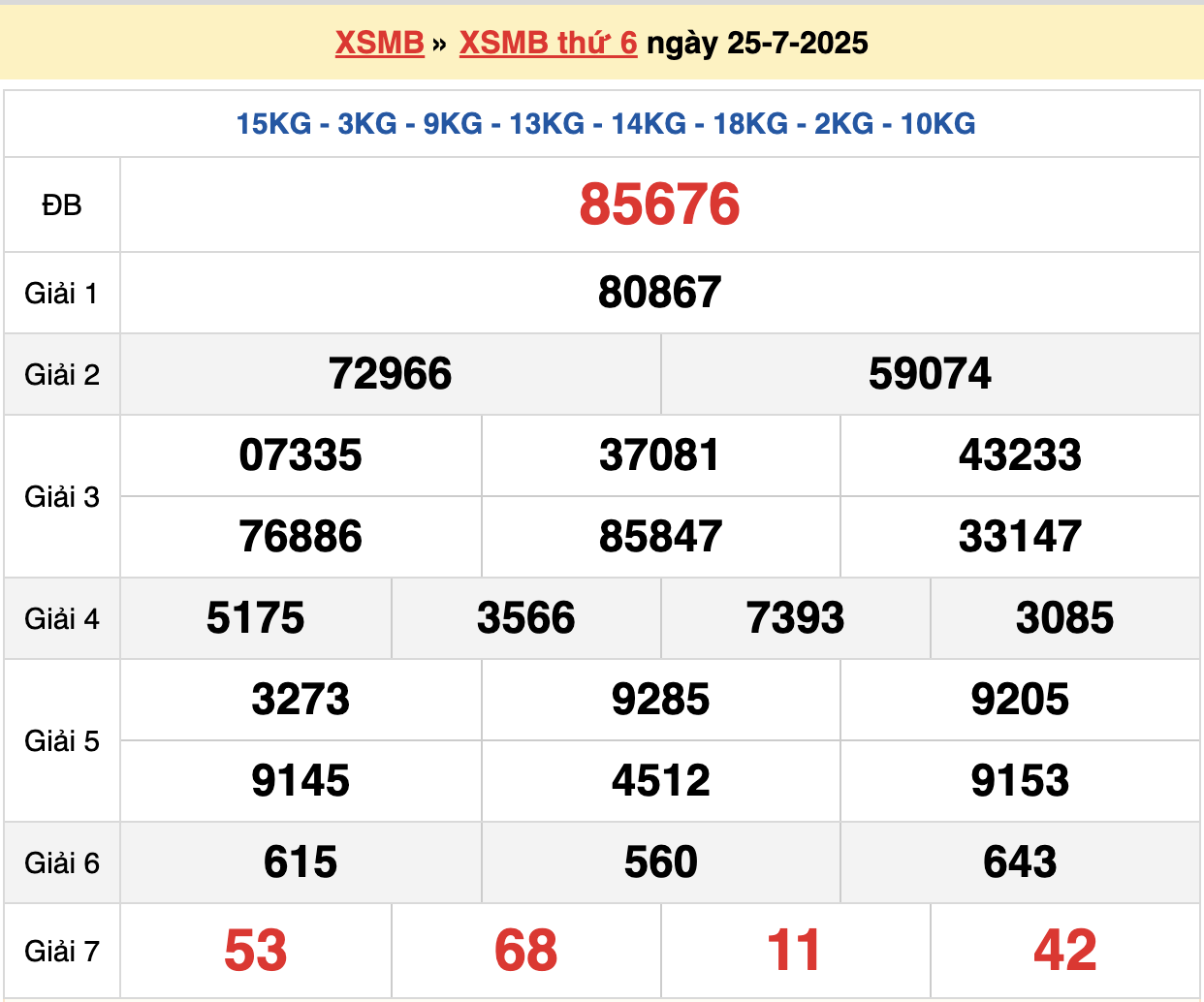 Soi cầu dự đoán XSMB ngày 26/07/2025 – Rồng Bạch Kim 247 vip hôm nay