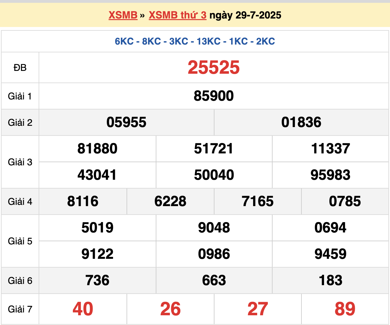 Soi cầu Rồng Bạch Kim ngày 30/07/2025 - Rồng Bạch Kim 247 chốt số hôm nay