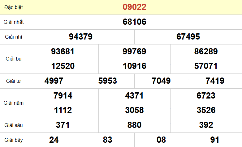 Soi cầu dự đoán XSMB ngày 23/07/2025 – chuyên gia Rồng Bạch Kim 247