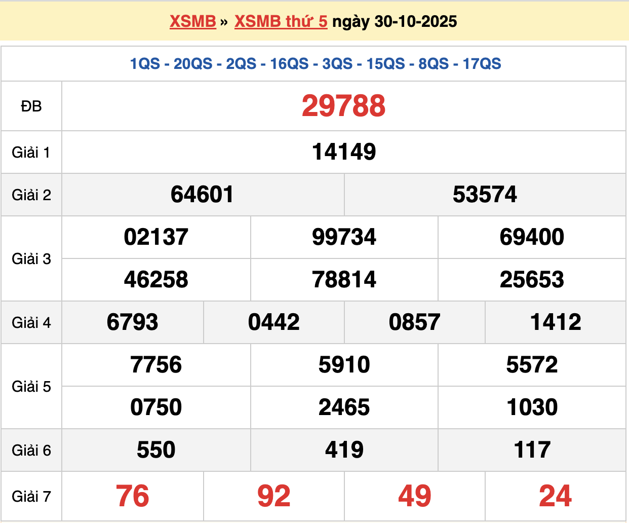 Soi cầu dự đoán XSMB chính xác 100 ngày 31/10/2025 - Rồng bạch kim chính xác 100