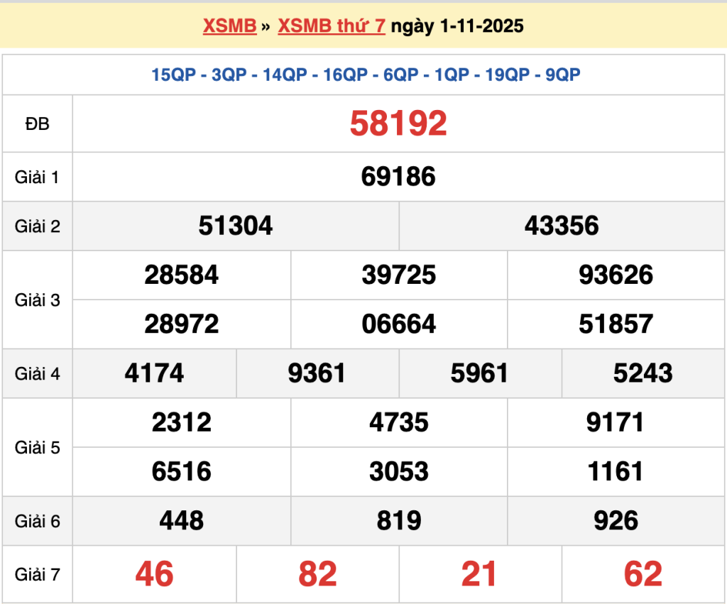 Soi cầu dự đoán XSMB chính xác 100 ngày 02/11/2025 - Soi cầu 247 chính xác miễn phí