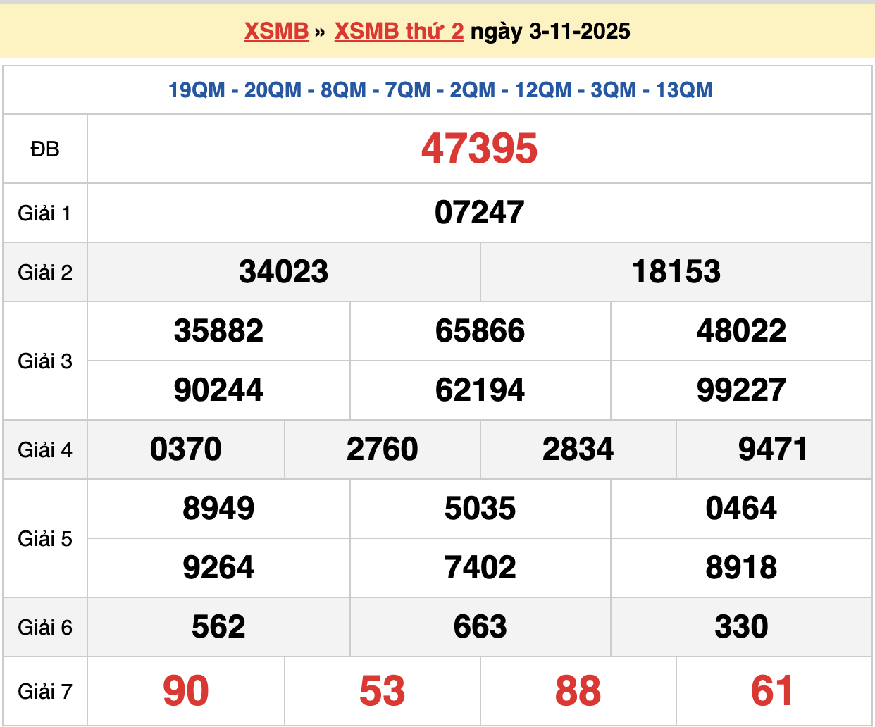 Soi cầu dự đoán XSMB chính xác 100 ngày 04/11/2025 - Soi cầu 247 MB Rồng Bạch Kim