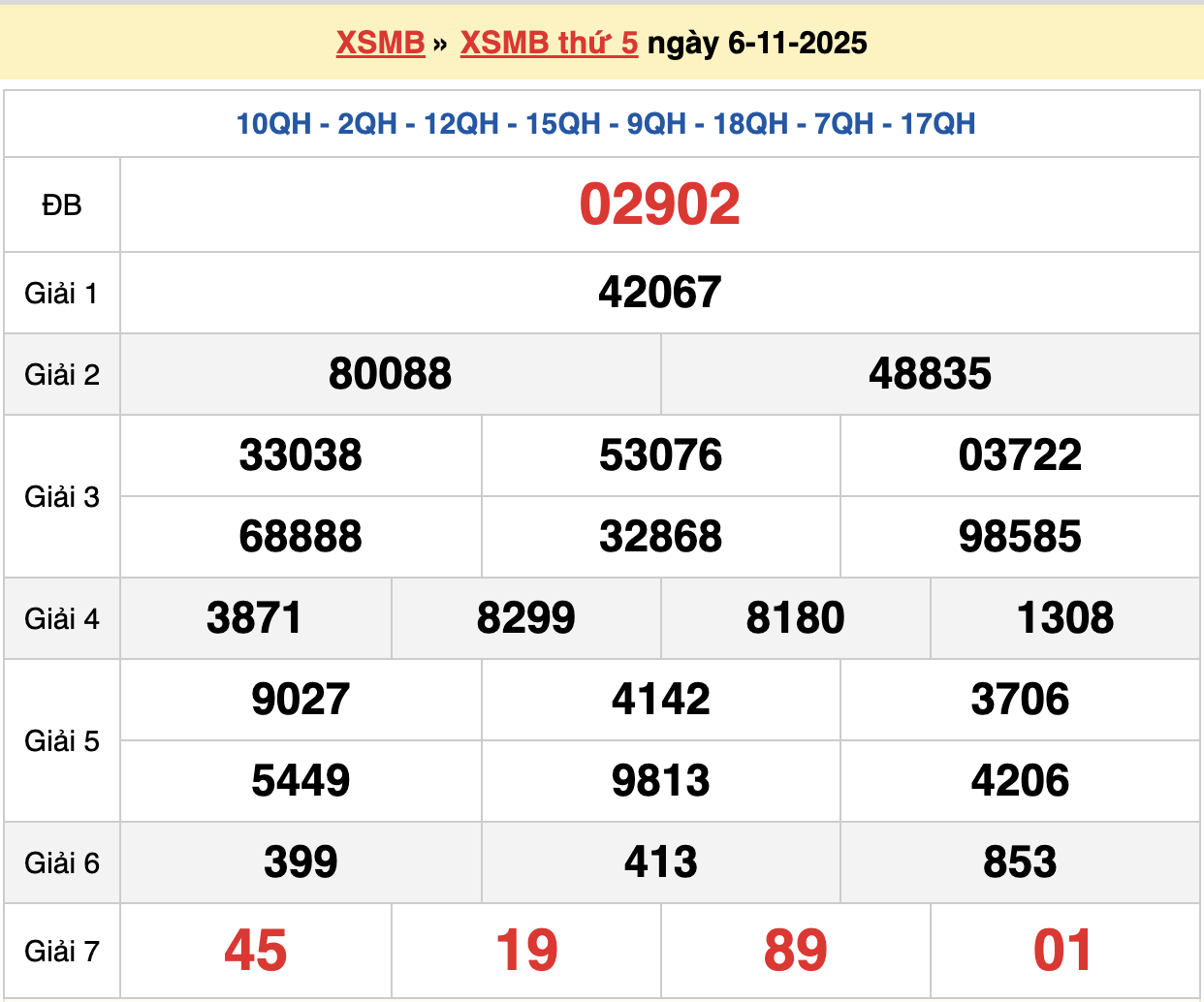 Soi cầu dự đoán XSMB chính xác 100 ngày 07/11/2025 - Soi cầu 247 Rồng Bạch Kim hôm nay