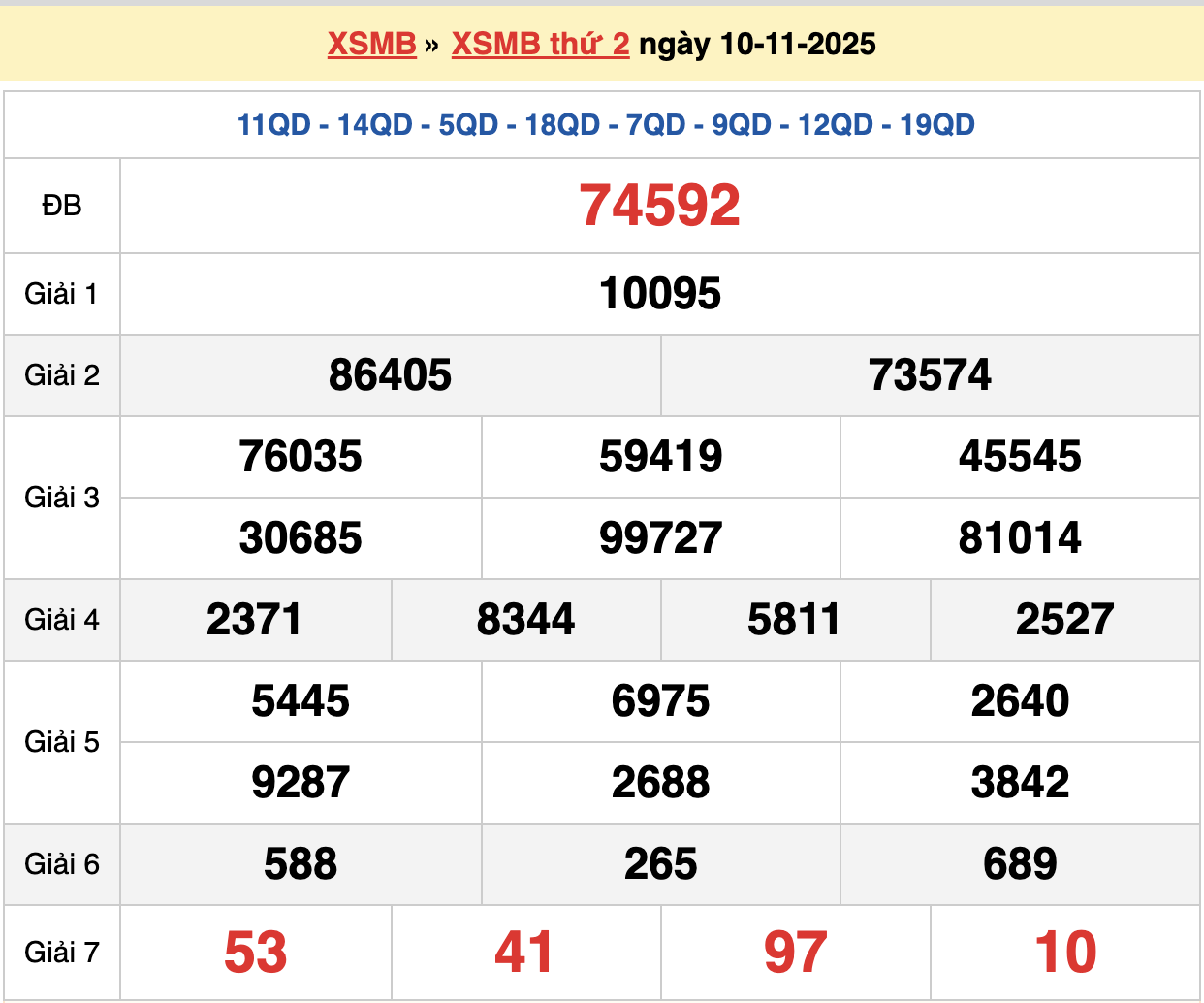 Soi cầu dự đoán XSMB chính xác 100 ngày 11/11/2025 - Soi cầu 247 rồng bạch kim