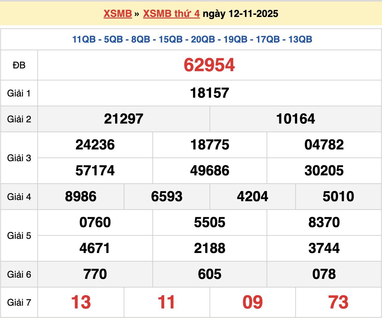Soi cầu dự đoán XSMB chính xác 100 ngày 13/11/2025 - Soi cầu 247 rồng bạch kim