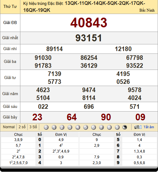Soi cầu dự đoán XSMB chính xác 100 ngày 06/11/2025 - Soi cầu 247 Rồng Bạch Kim hôm nay